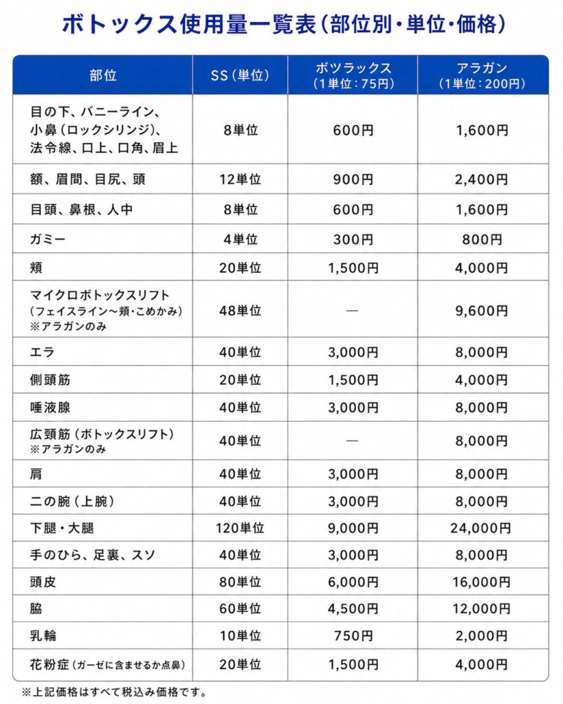 ボトックスの激安のセール価格表