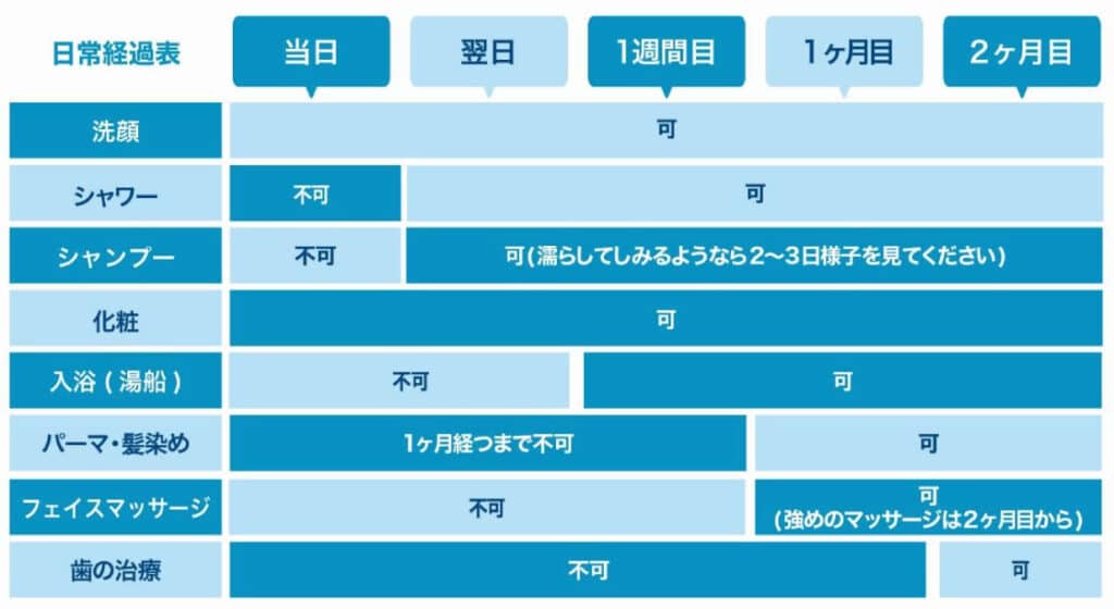 糸リフトのダウンタイム表