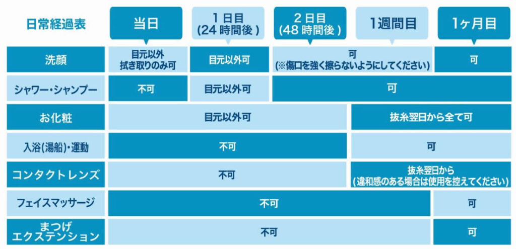 目頭切開のダウンタイムの表