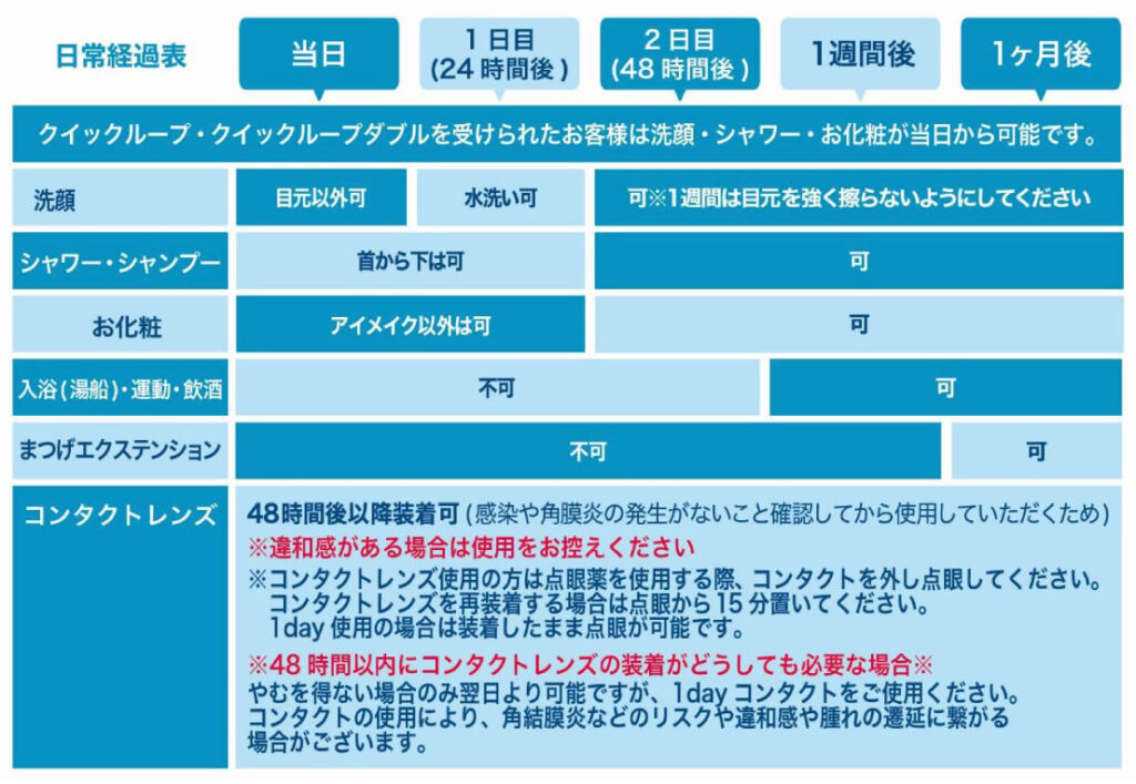 埋没法のダウンタイム表