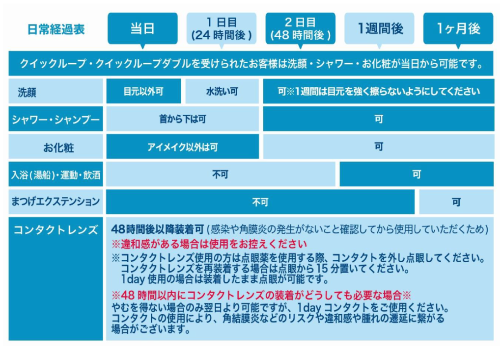 埋没法のダウンタイム表