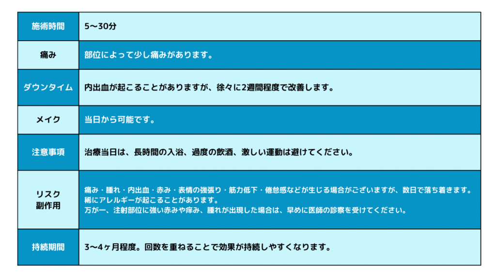 eclinic新宿院のエラボトックスのダウンタイム