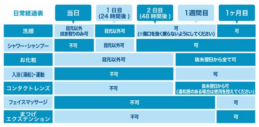 眼瞼下垂手術のダウンタイム　新宿